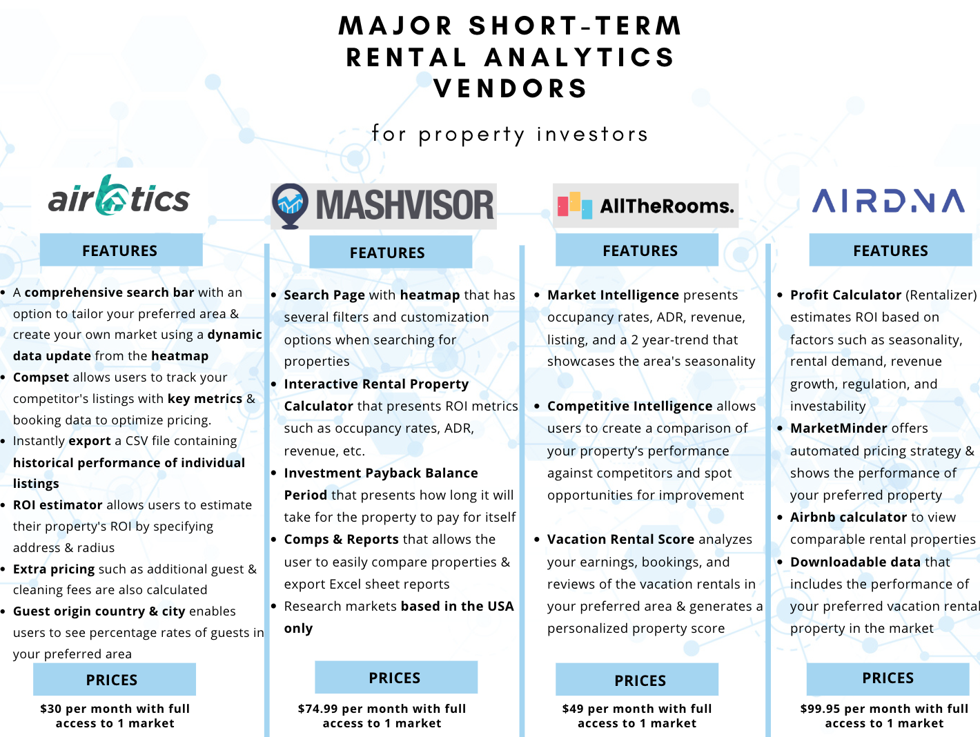 airbnb hosting tools