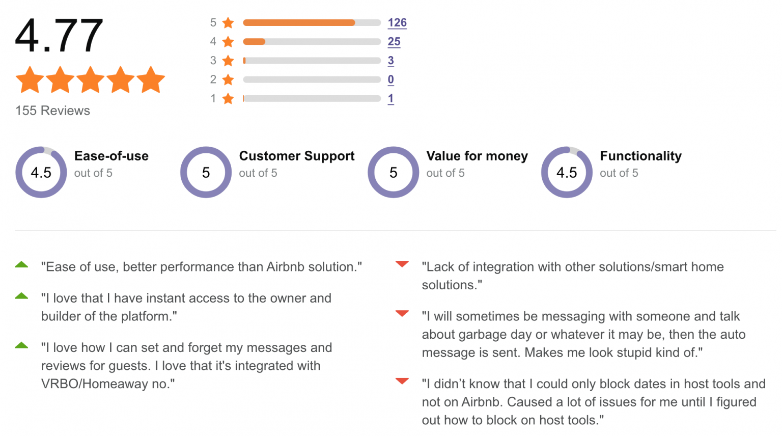 airbnb hosting tools