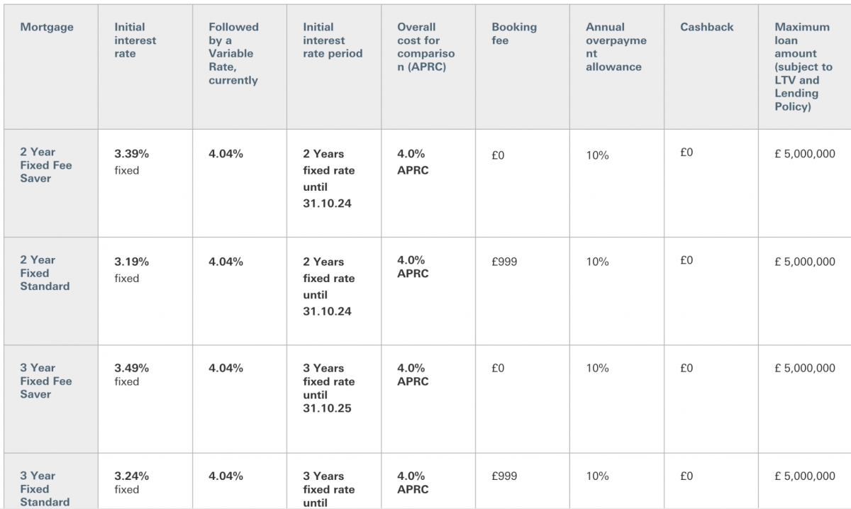 The Ultimate Guide to Buying an Investment Property in United Kingdom ...