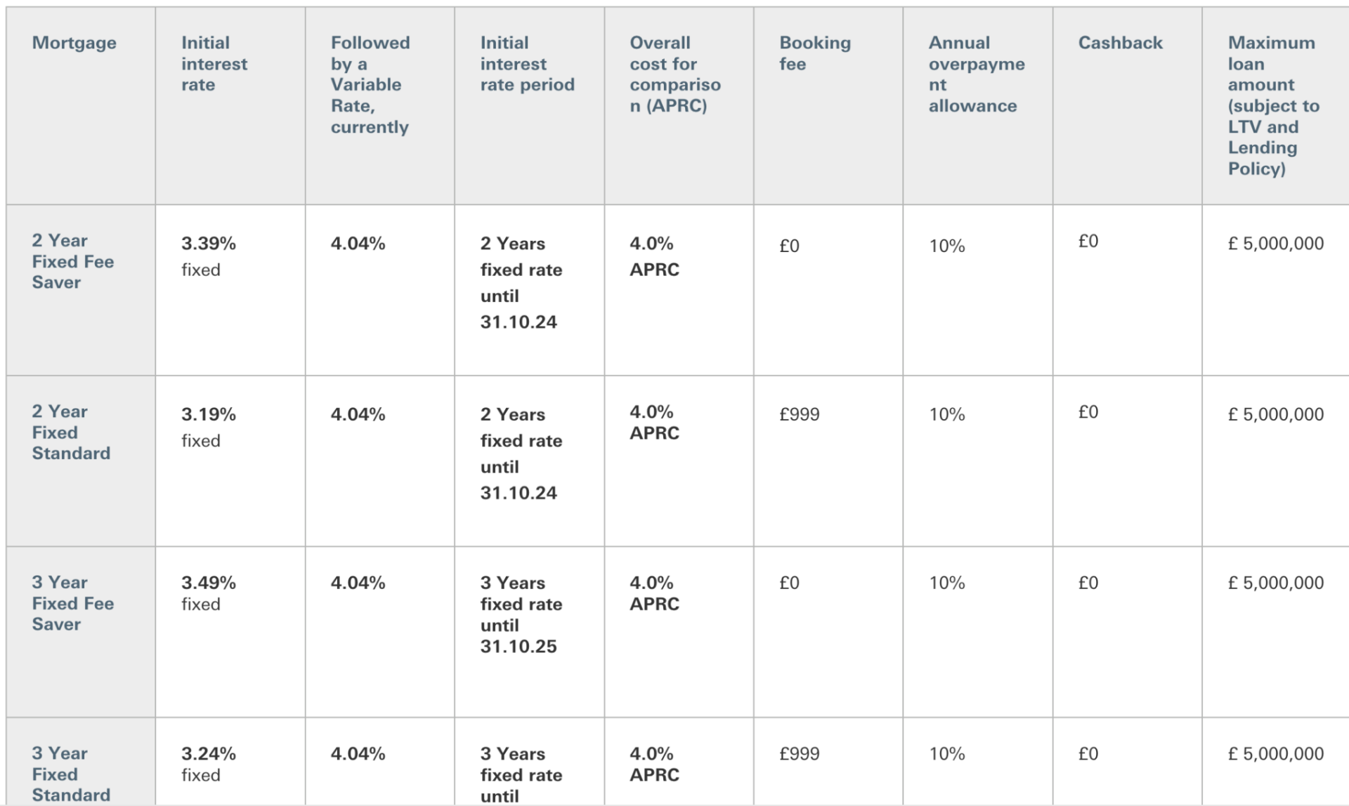 property investment in United Kingdom