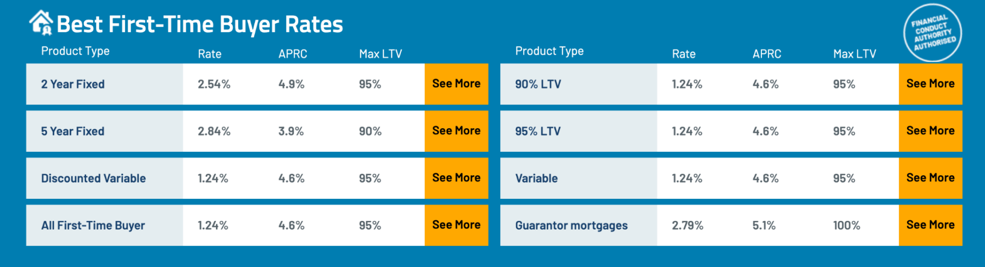 first-time buyer mortgages