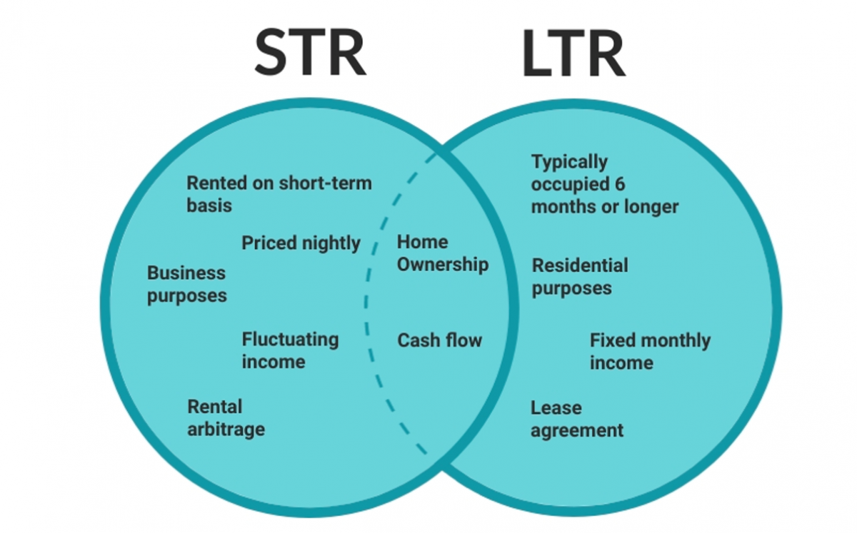 benefits-of-long-and-short-term-tenancy-agreements-aspire-to-move