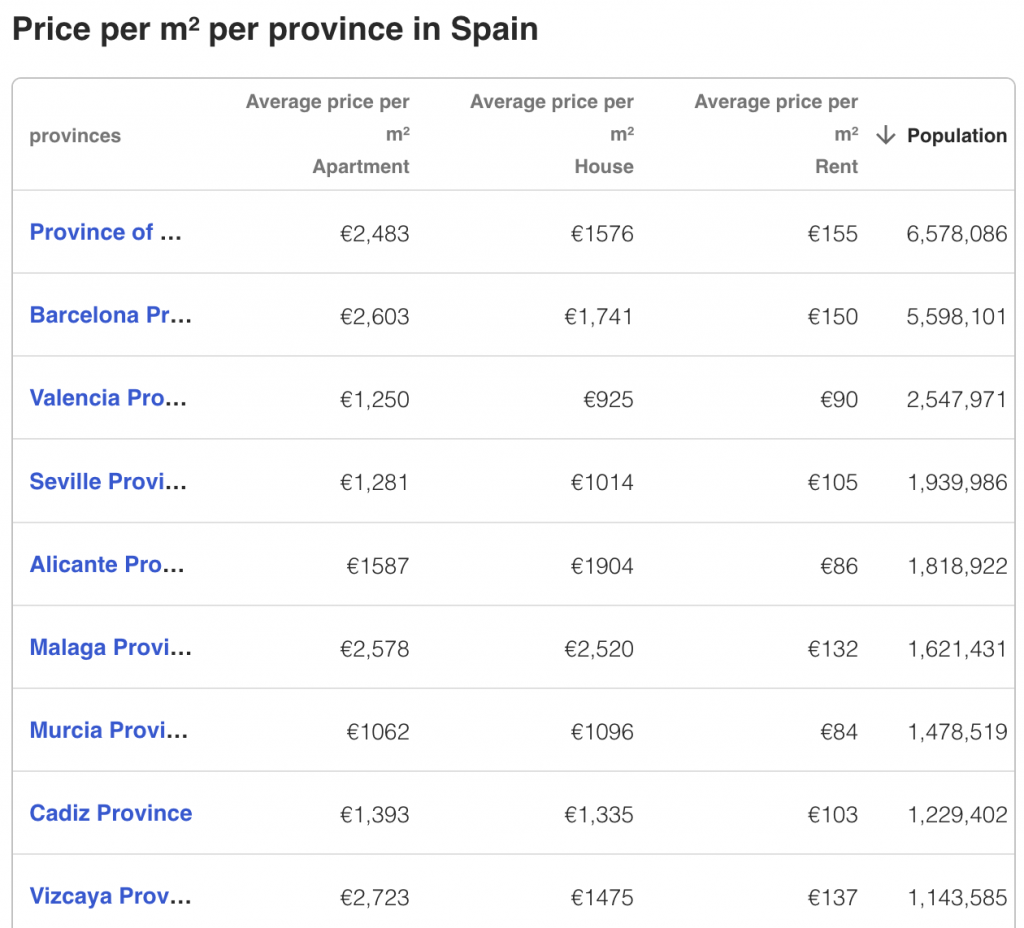 the-ultimate-guide-to-buying-an-investment-property-in-spain-airbtics