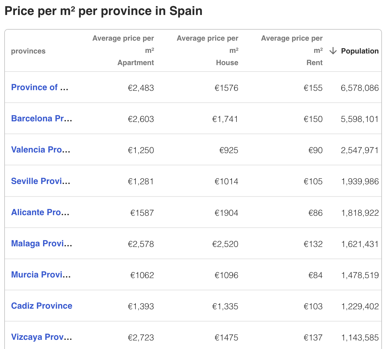 property investment in spain