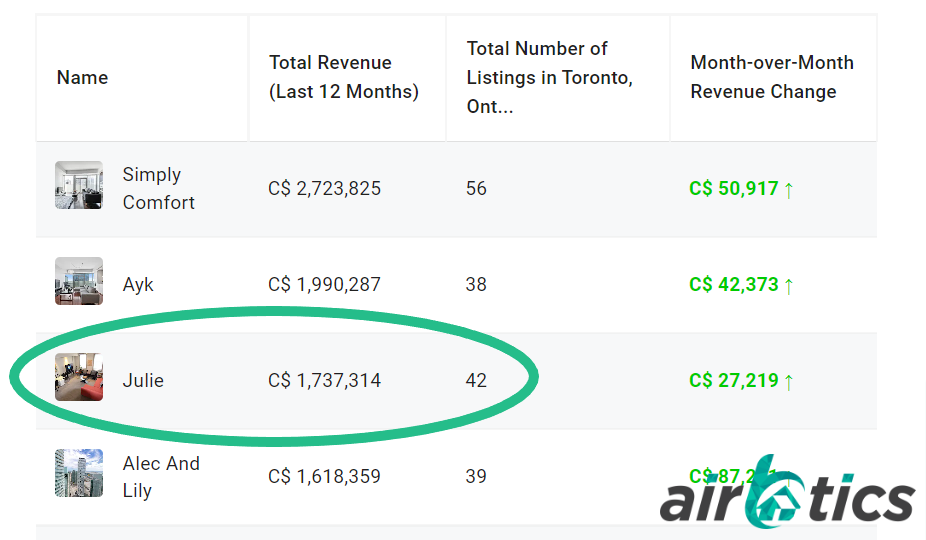 airbnb-rental-arbitrage-in-toronto-airbtics-airbnb-analytics