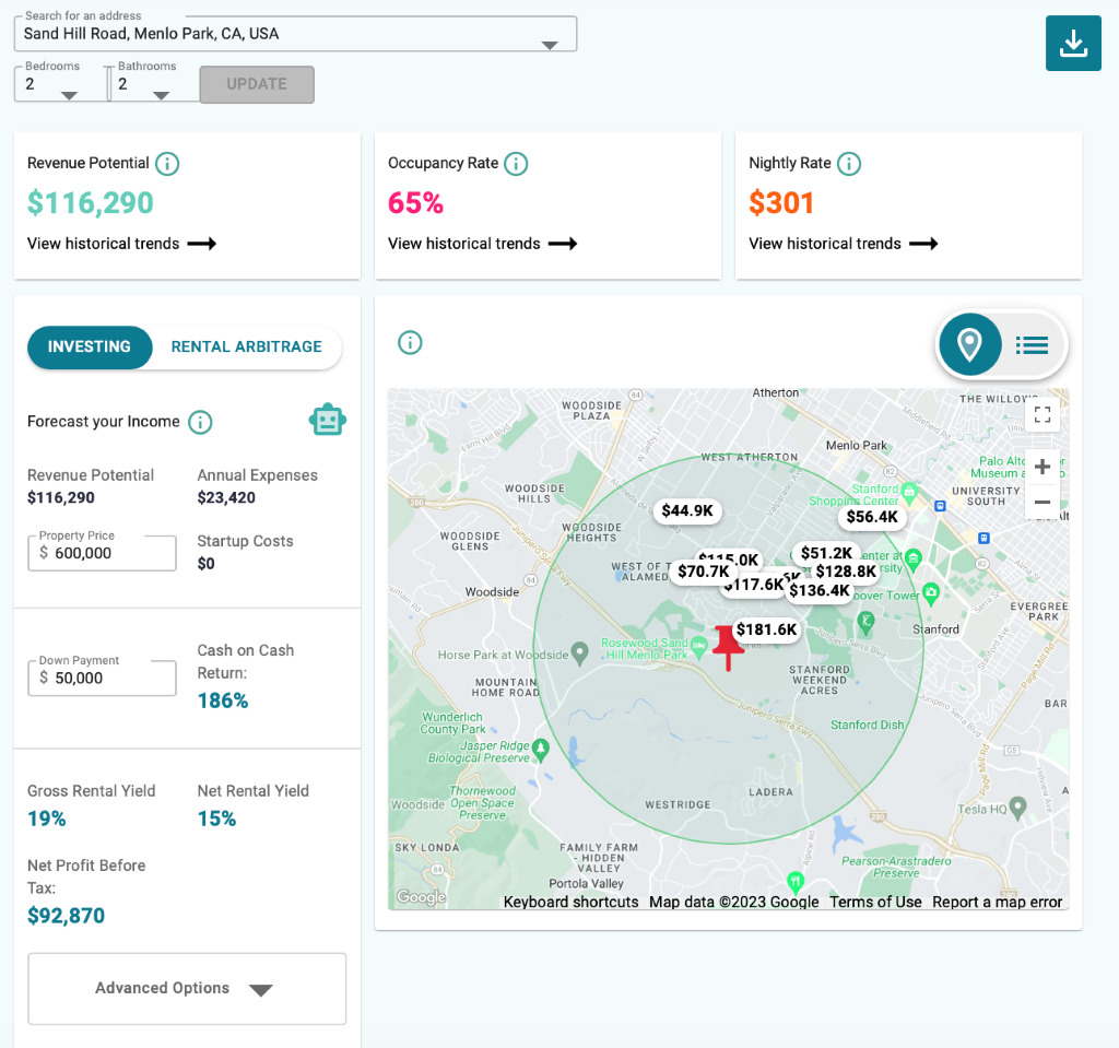 Airbnb Revenue