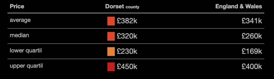Dorset airbnb rules
