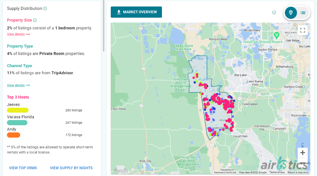 Best areas for airbnb in florida