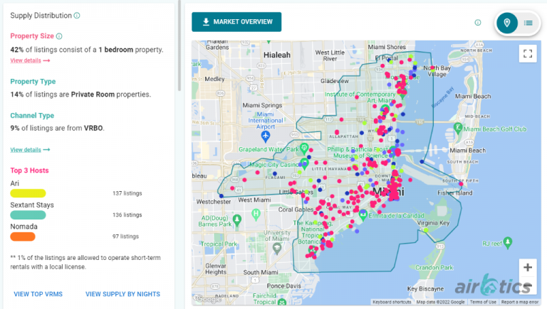 Best Places to Airbnb in Florida | Airbtics | Airbnb Analytics