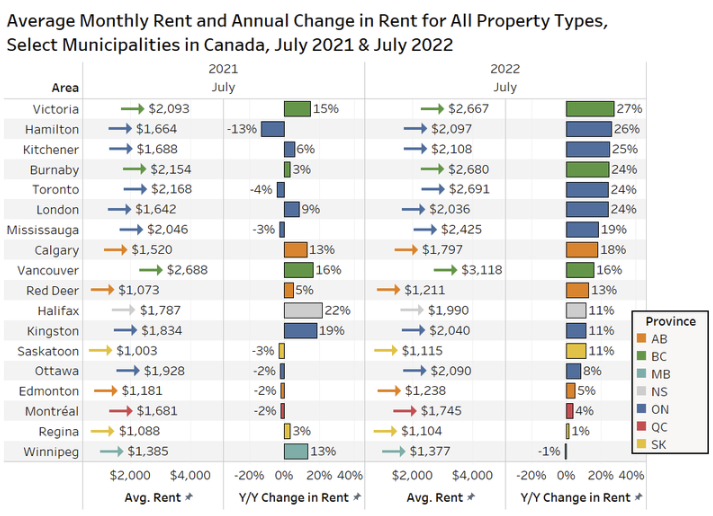 airbnb-rules-in-victoria-airbtics-airbnb-analytics