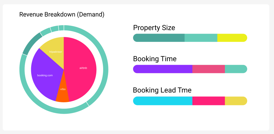 Demand & Supply Breakdown