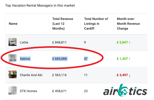 Cardiff airbnb rental arbitrage