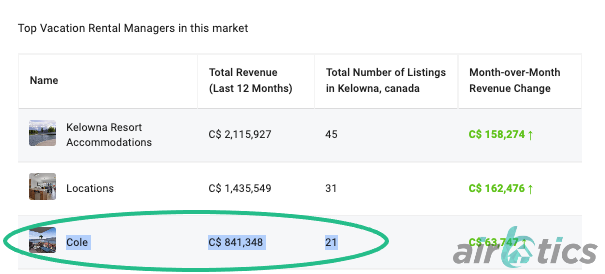 Kelowna airbnb rental arbitrage