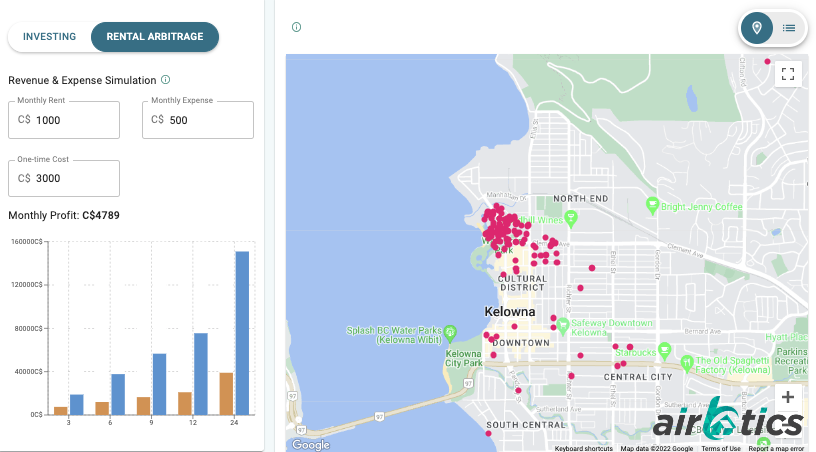 Kelowna airbnb rental arbitrage