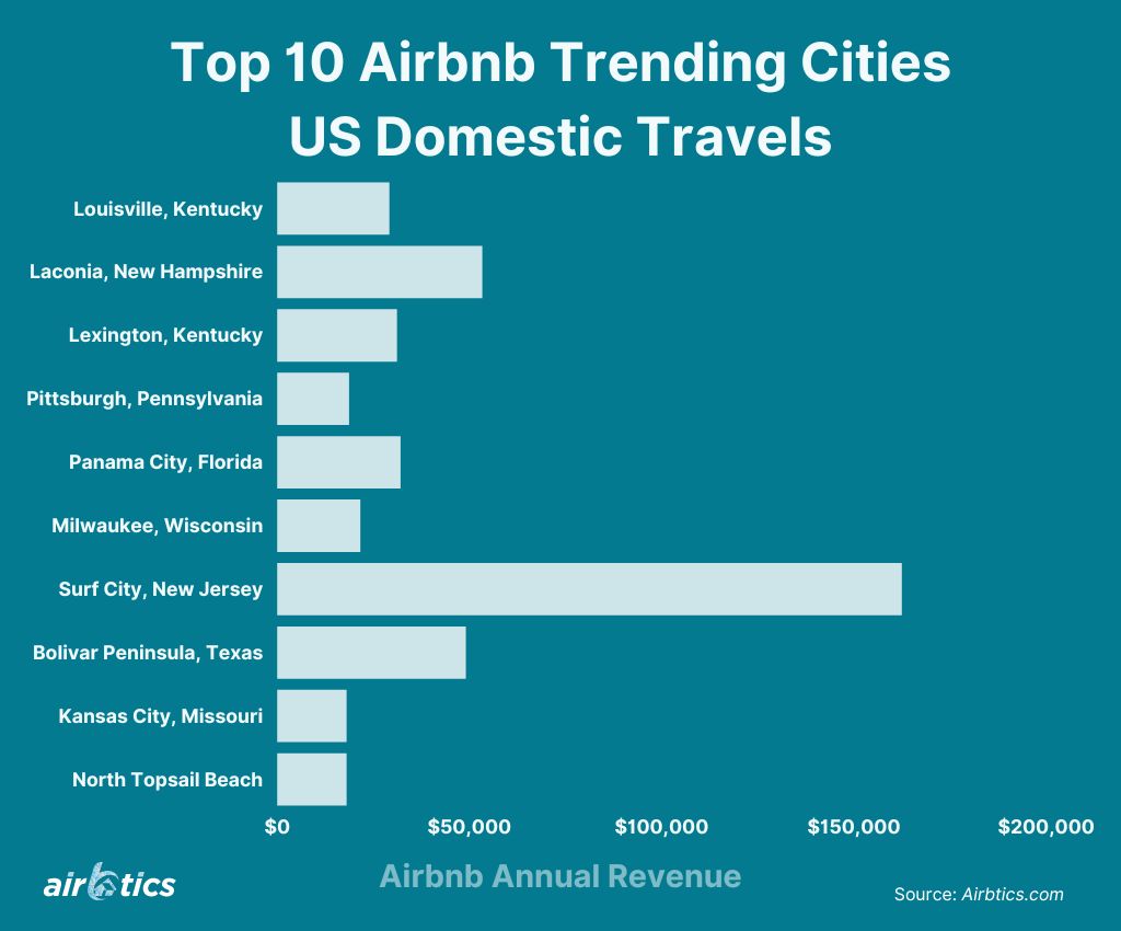 Top 10 Airbnb Competitors & Alternatives (2023)