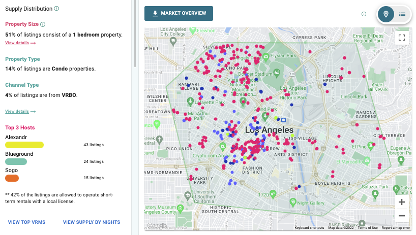 airbnb pricing strategies