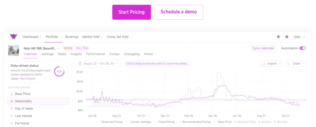 airbnb pricing strategies