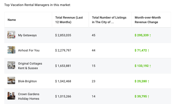 how to buy airbnb property