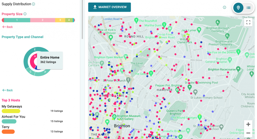 how to become an airbnb host