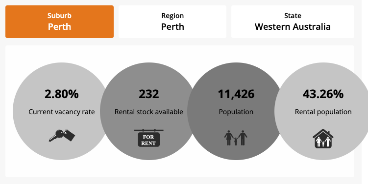 Perth airbnb rules