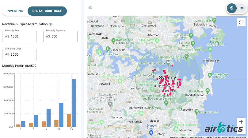 Sydney airbnb rental arbitrage