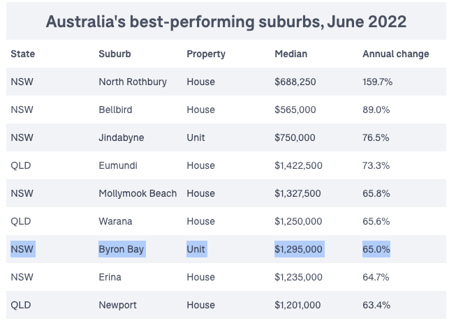 Byron Bay airbnb rules