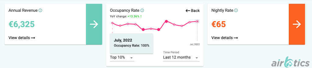 fully booked airbnb city croatia