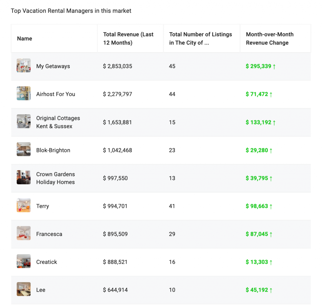 Why do VRBO Amenities Matter? - The Leading All-In-One Vacation rental  management software for Pros - Hostaway