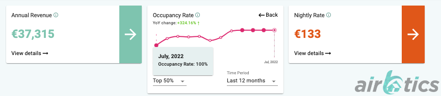 fully booked airbnb city paris