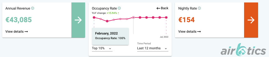 fully booked airbnb city brighton