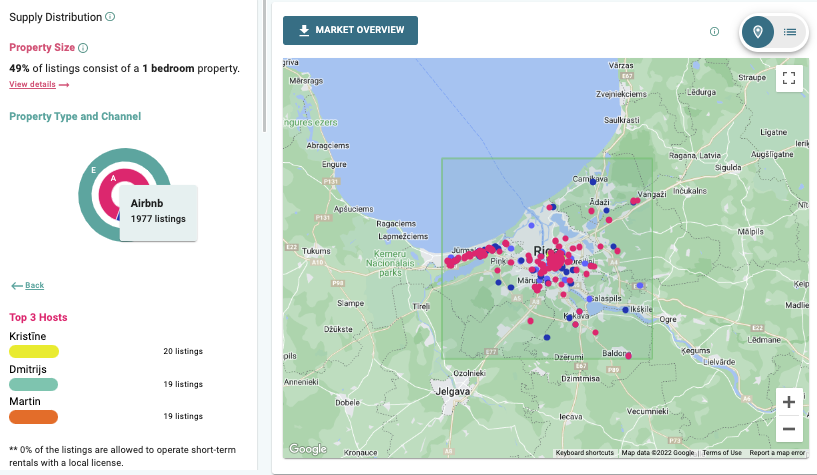 fully booked airbnb city riga