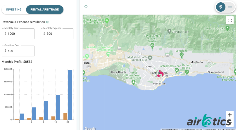 Santa Barbara airbnb rental arbitrage