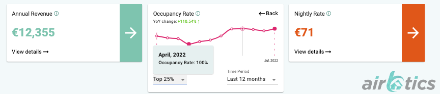 fully booked airbnb city riga