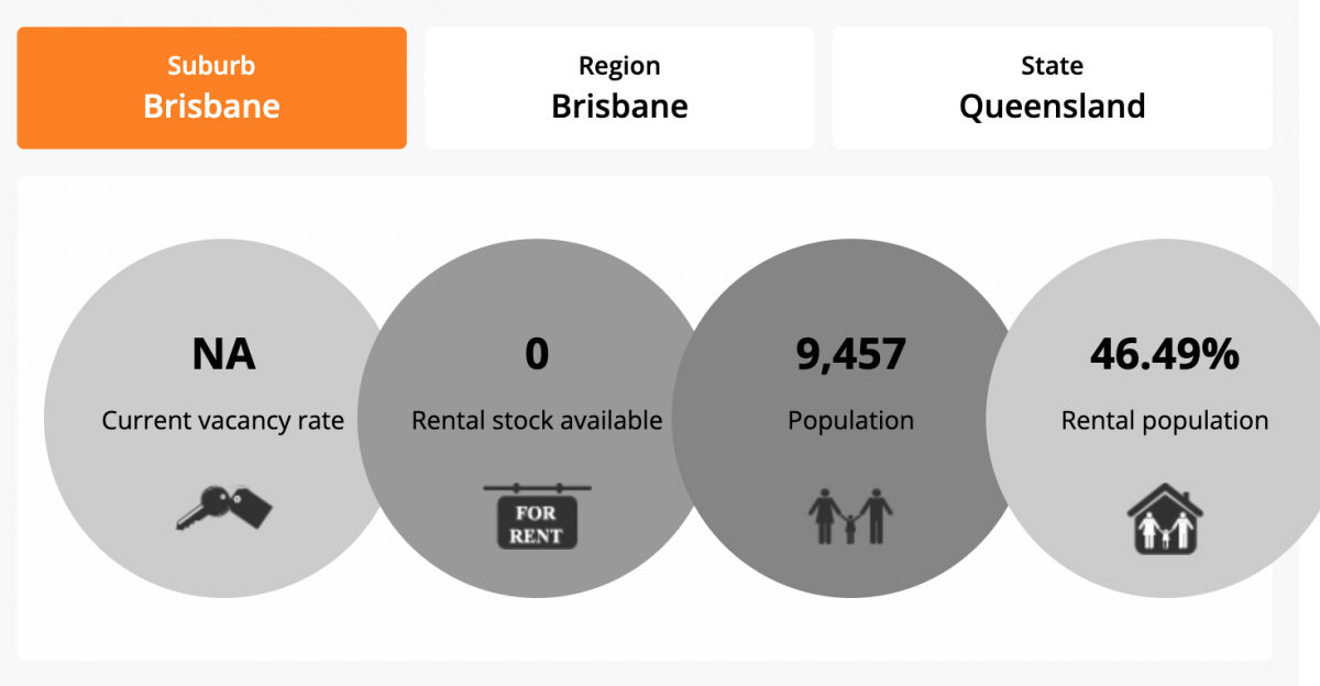 airbnb-rules-in-brisbane-airbtics-airbnb-analytics