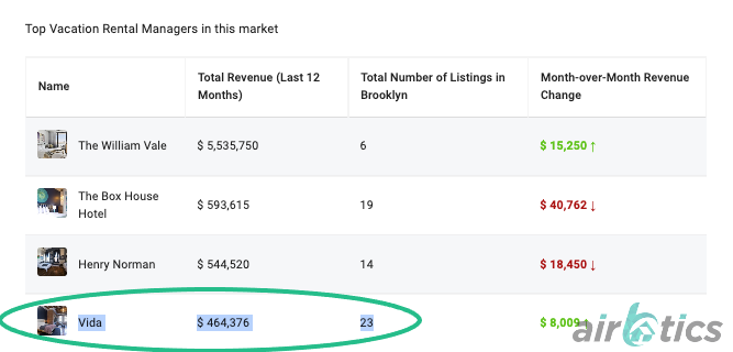 Brooklyn airbnb rental arbitrage