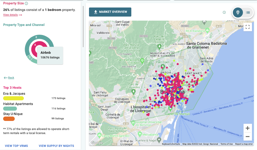 fully booked airbnb city barcelona