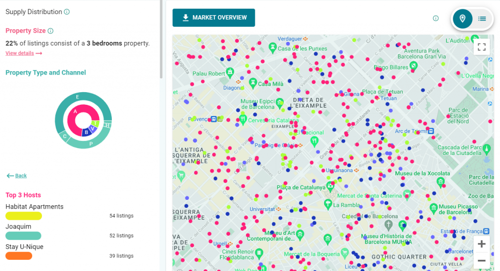 convertirse en un anfitrión airbnb