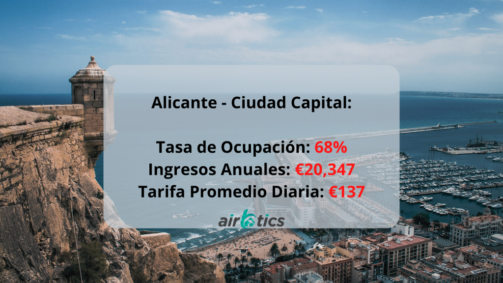 mejores lugares para Airbnb Valencia