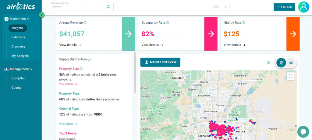 airbnb rules colorado