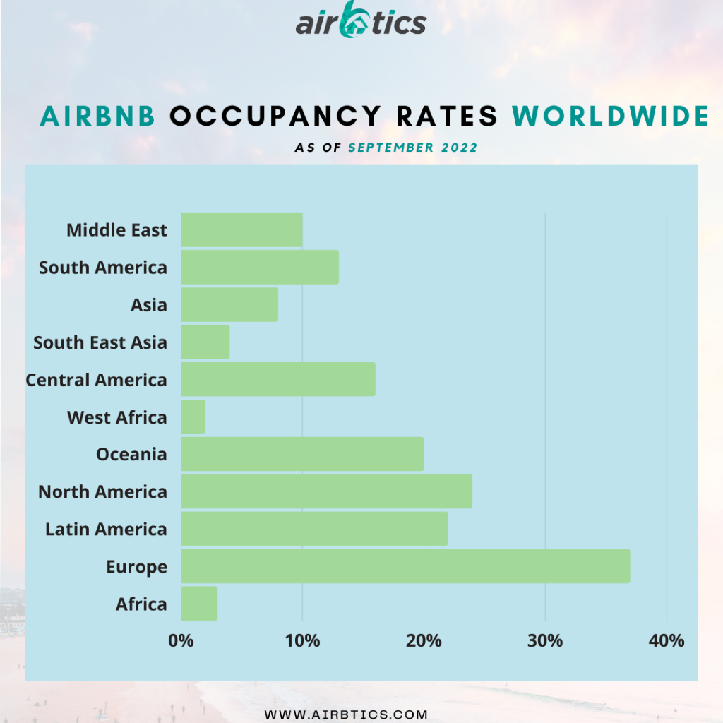 short term rental markets for investment europe