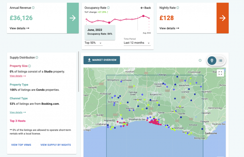 What Are Airbnb Occupancy Taxes And Fees