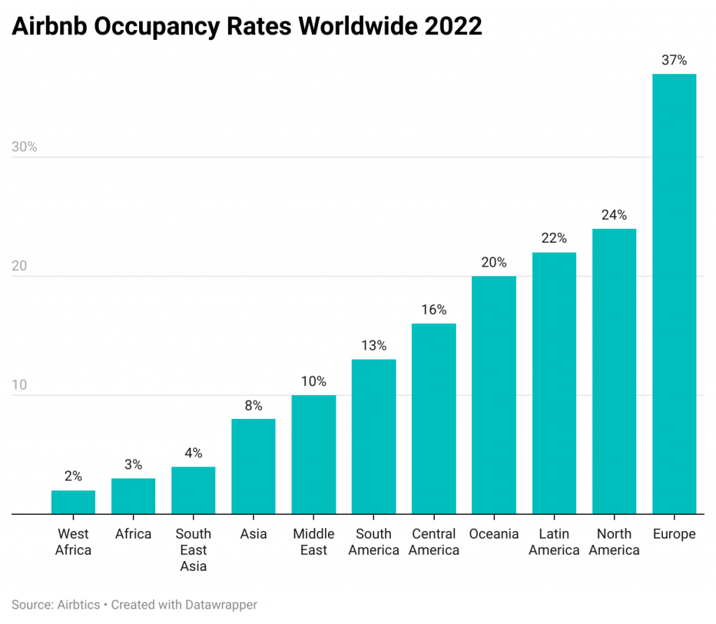 Discover Airbnb Occupancy Worldwide How To Find Short Term Rental Occupancy Rates Airbtics