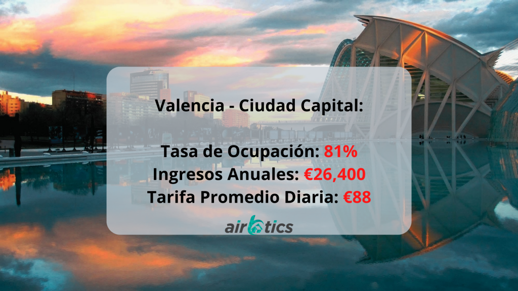 mejores lugares para Airbnb Valencia