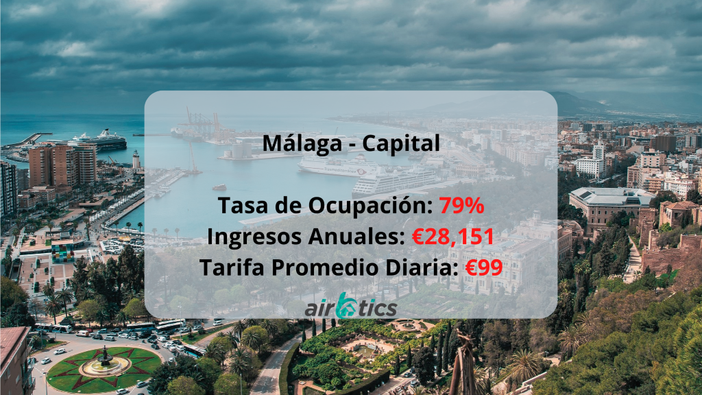 Airbnb en Malaga