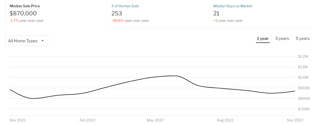 airbnb property investment Oakland