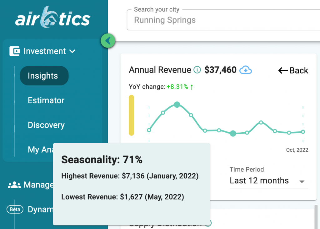 Airbnb investment guide running springs