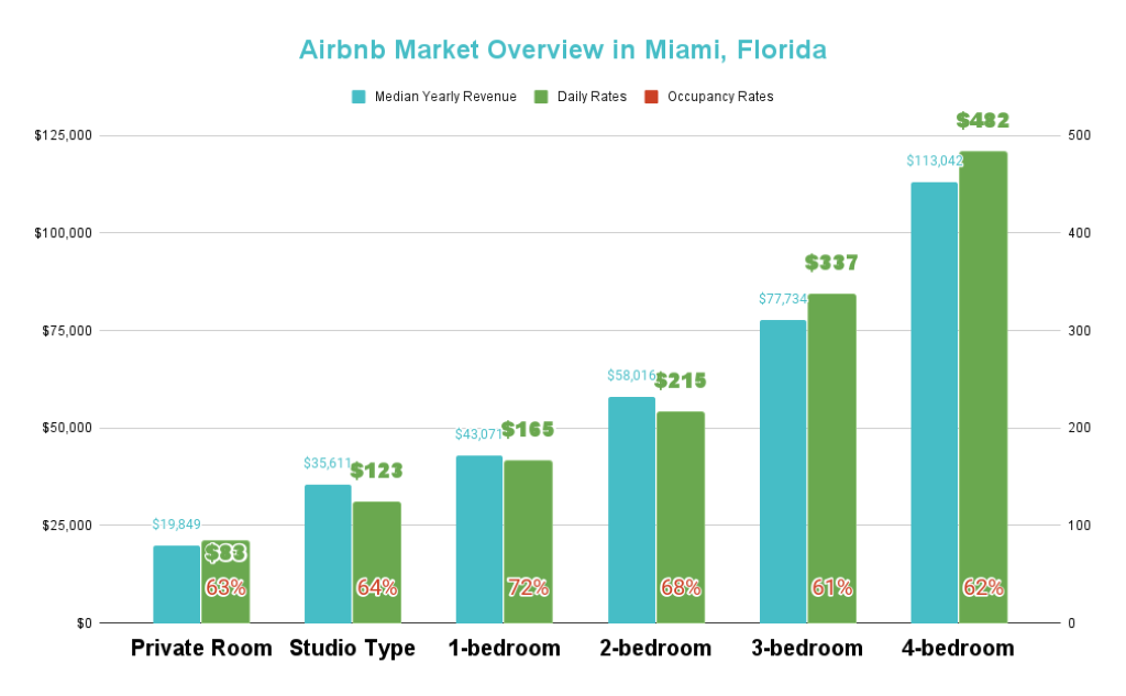 Airbnb average daily rate