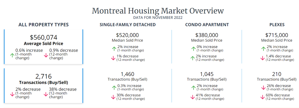 airbnb property investment Montreal