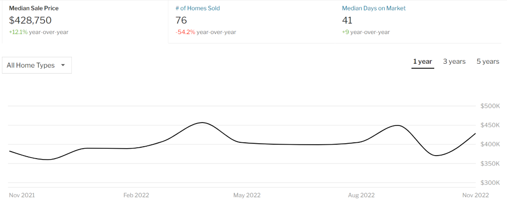 airbnb property investment Ocean City