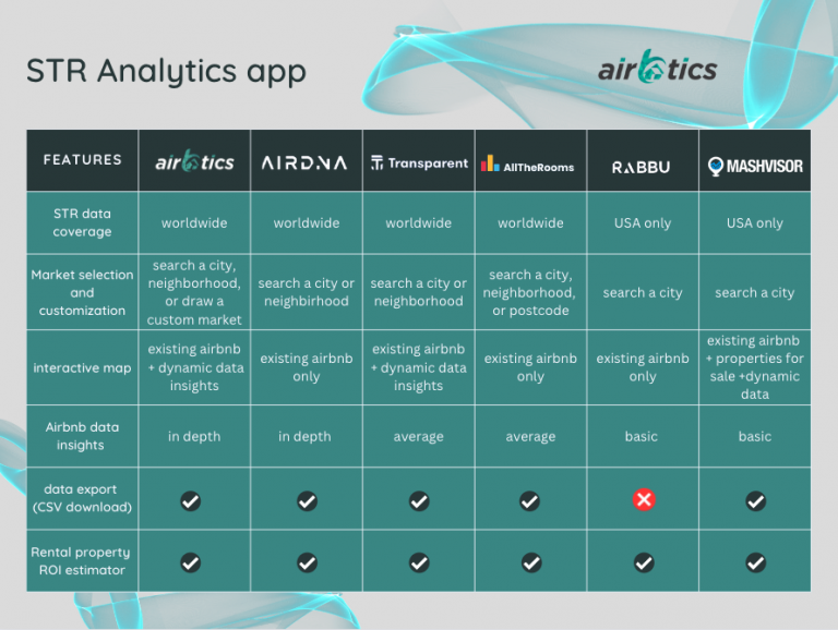 Free Airbnb data